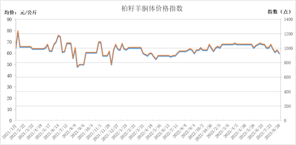 音响器材 第129页