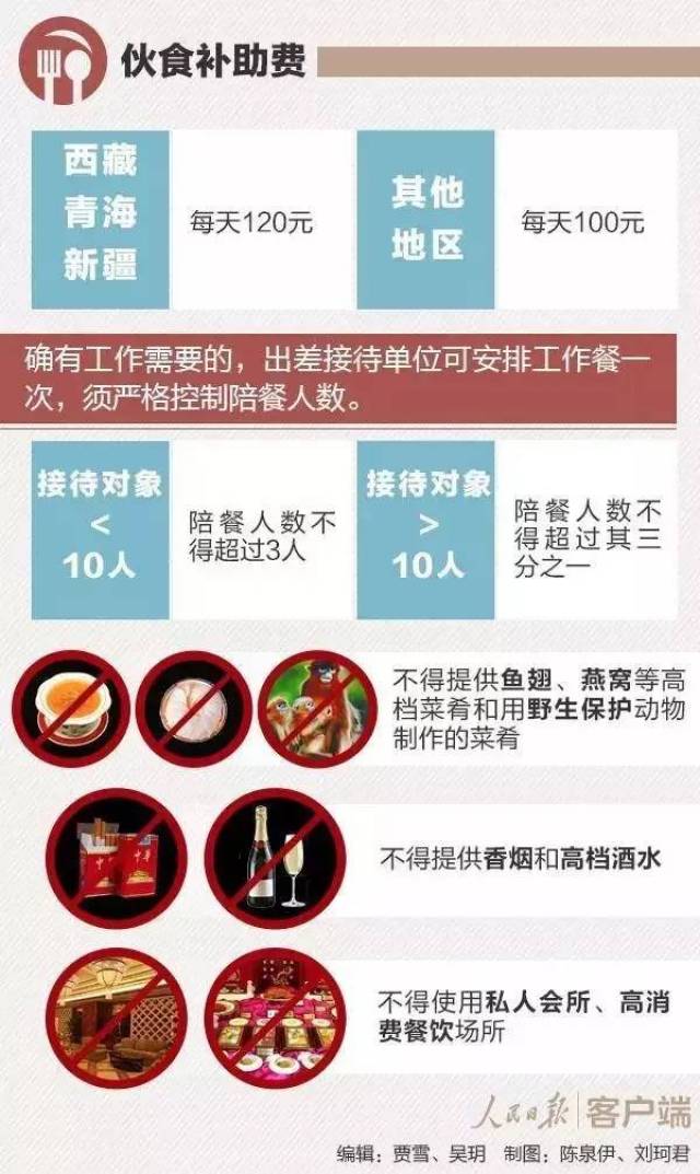 江苏出差报销标准详解