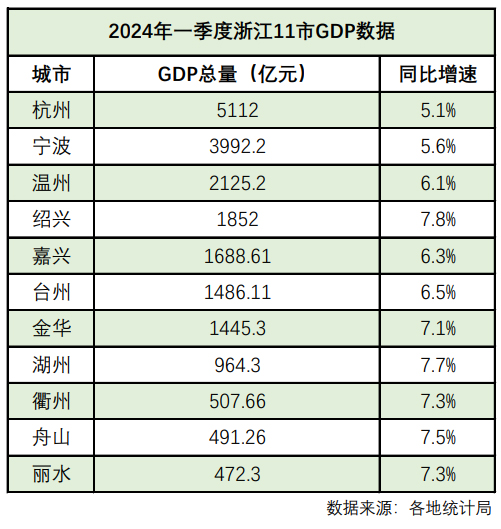 生产销售 第177页