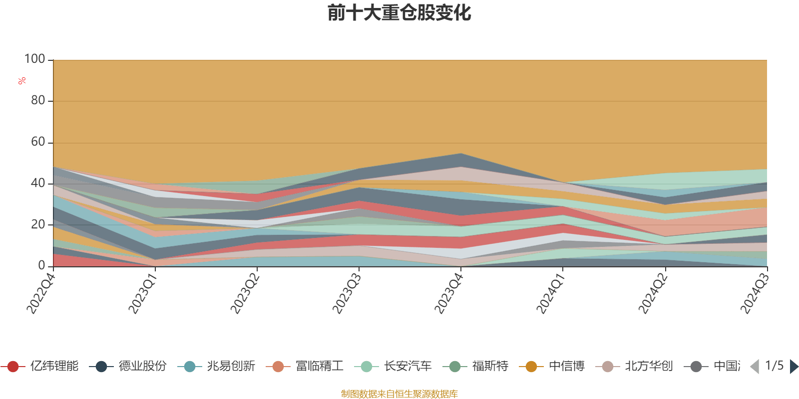 调音台 第115页