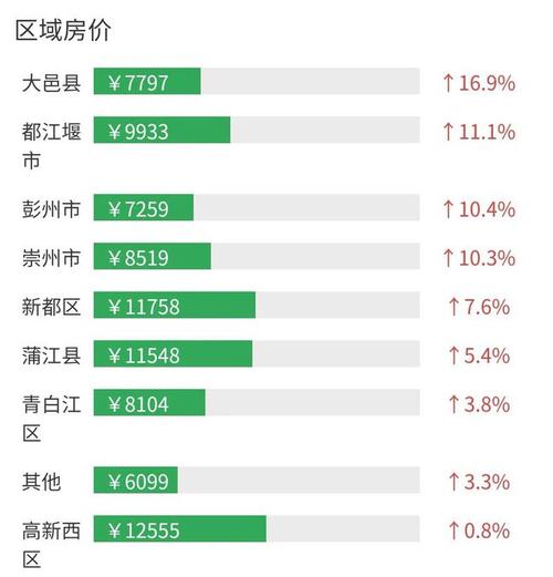 崇州楼盘最新房价及现房概览