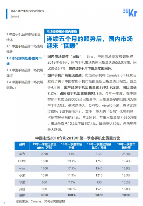 生产销售 第101页