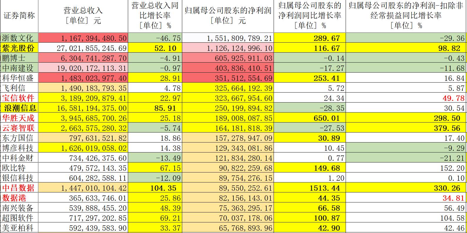 第618页