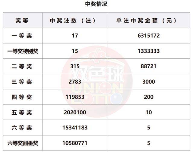 生产销售 第99页