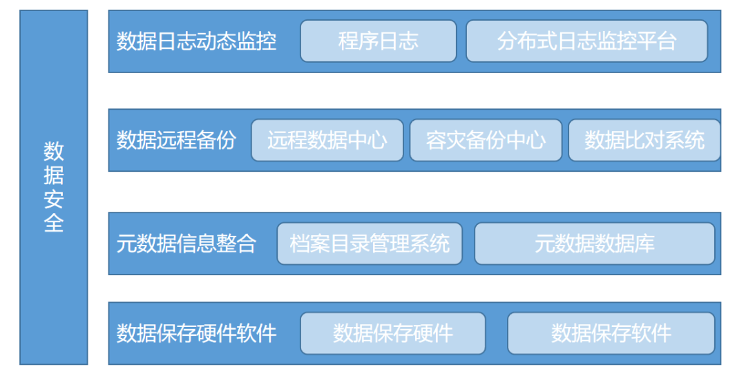 调音台 第90页