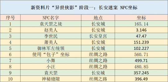 生产销售 第88页