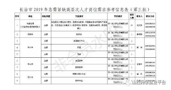 长治市人才市场最新招聘动态深度解析及求职指南