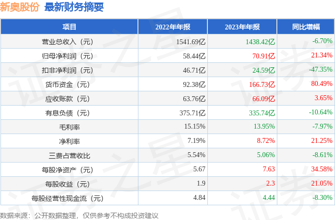 新奥门免费公开资料,实证分析解析说明_X14.535