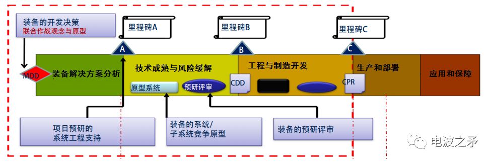 麦克风 第73页