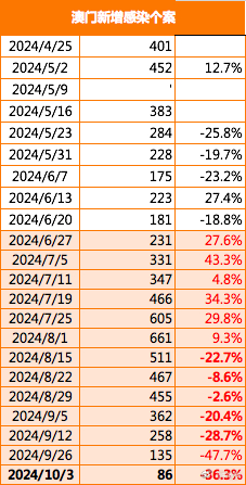 新澳门2024免费资料查询,统计分析解释定义_基础版84.462