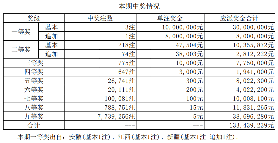 新澳门六开奖结果2024开奖记录,仿真实现方案_ChromeOS12.11