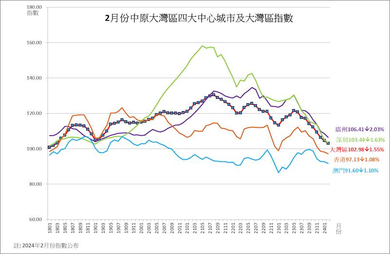 生产销售 第60页