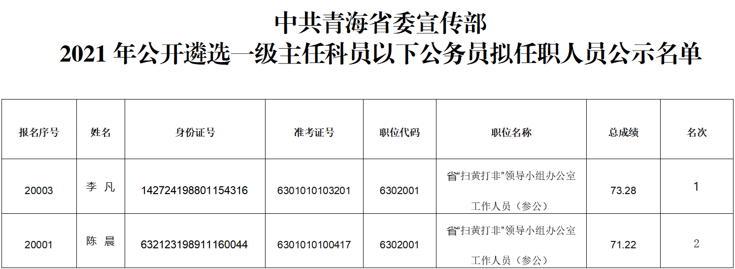 麦克风 第55页