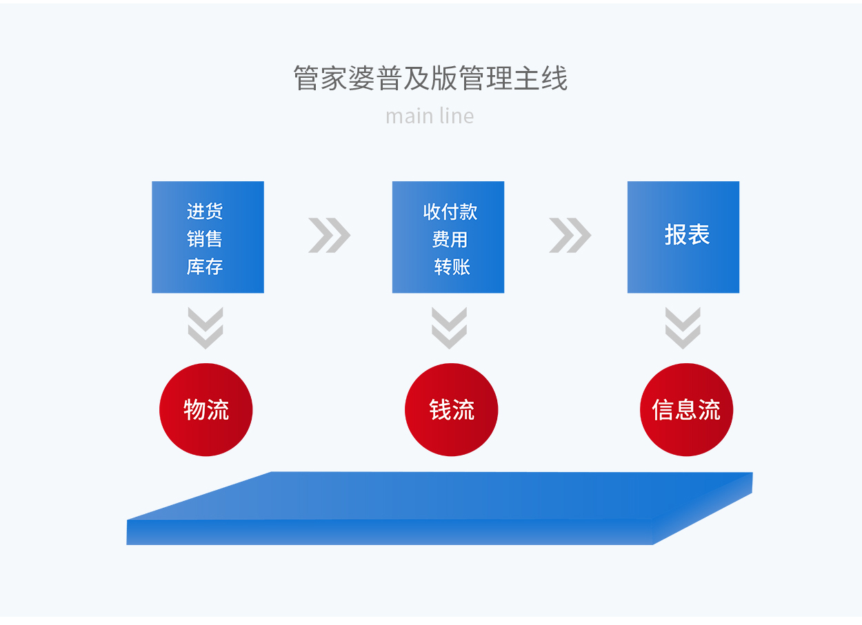 7777888888精准管家婆,实地执行分析数据_尊贵款12.894