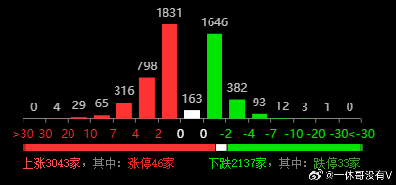 2024今晚新澳开奖号码,权威数据解释定义_1080p70.547