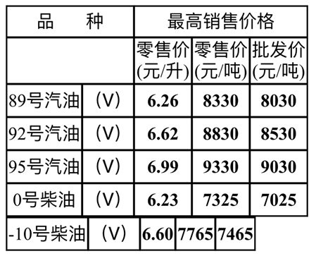 调音台 第38页