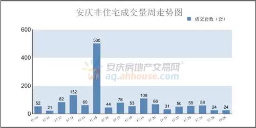 安庆绿地最新房价走势解析