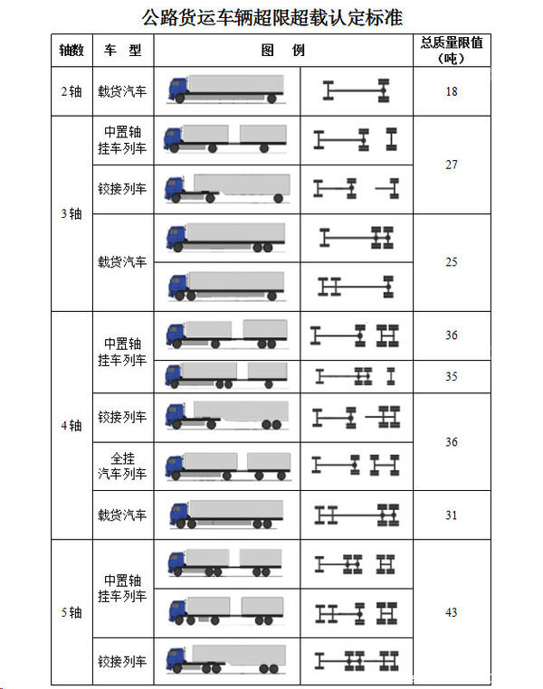 最新中型货车超载标准详解