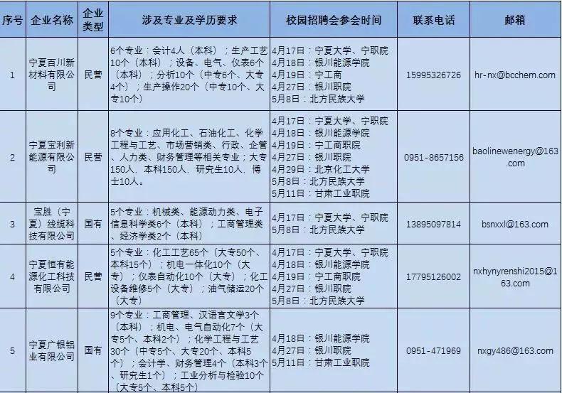 宁东招聘最新信息全面解析