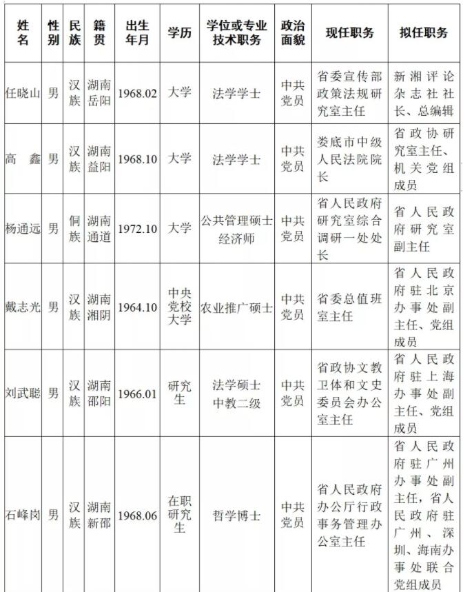 湖南省管干部最新公示深化透明度助推治理现代化进程