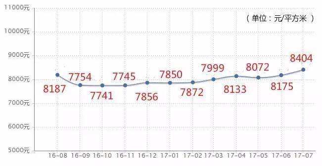 景东房价走势揭秘，最新消息、趋势分析与预测