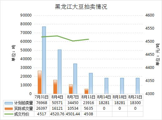 黑龙江大豆价格最新行情分析与走势预测