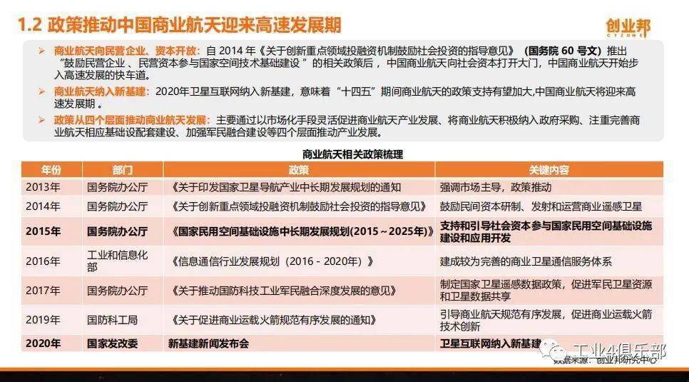 商业研究最新投稿趋势洞察分析