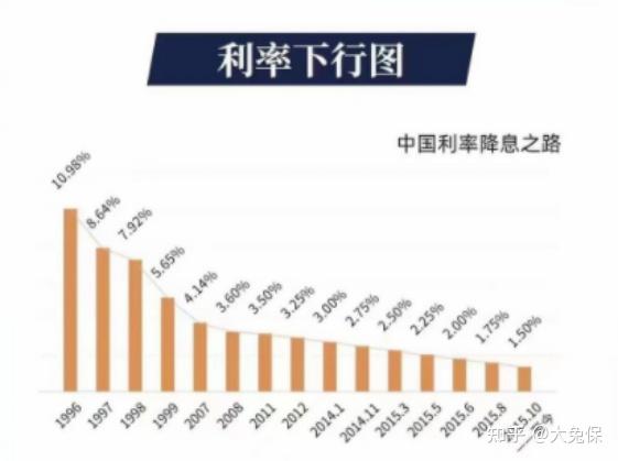 最新国家利率调整及其深度影响分析