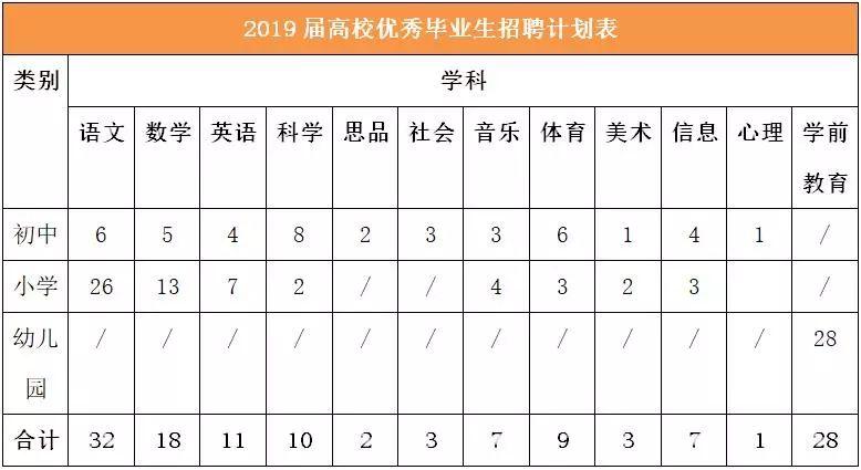 杭州下沙最新招聘信息全面汇总