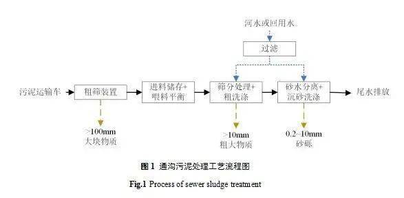 污泥处理新技术，迈向可持续未来的关键路径