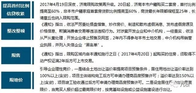 2017商住房最新政策解析及其市场影响探讨