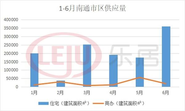 南通楼市最新动态深度解析