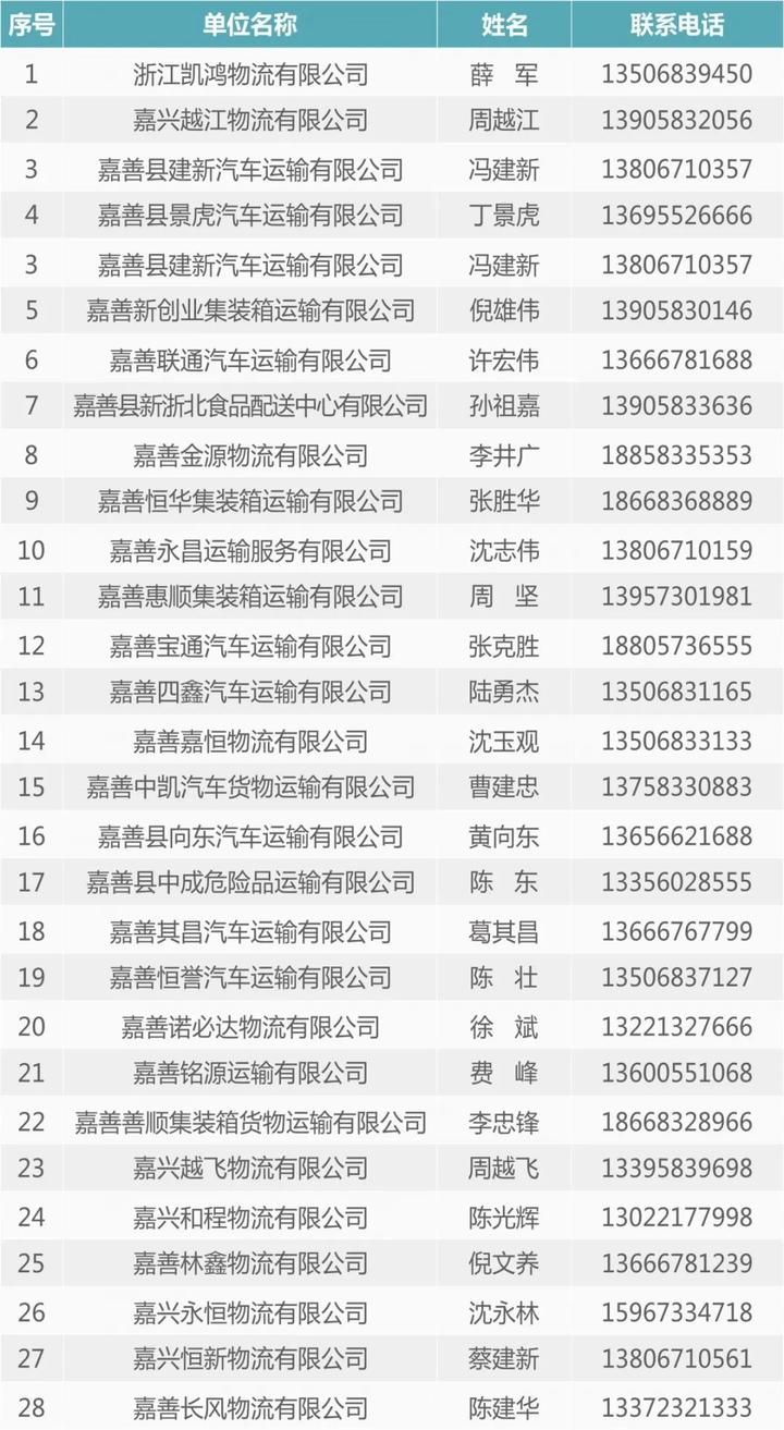 清丰最新司机招聘启事，职业发展的优质机会等你来挑战