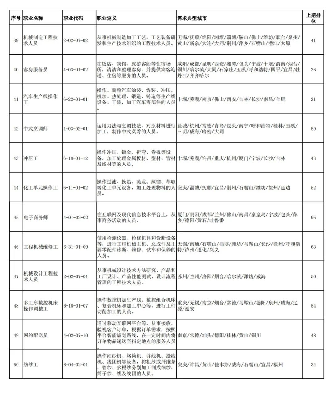 最新裁剪工招聘信息与职业概述概览