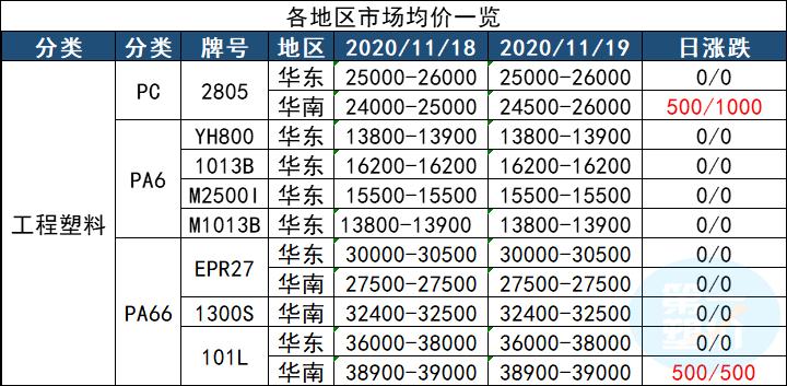 PP料最新价格行情解析