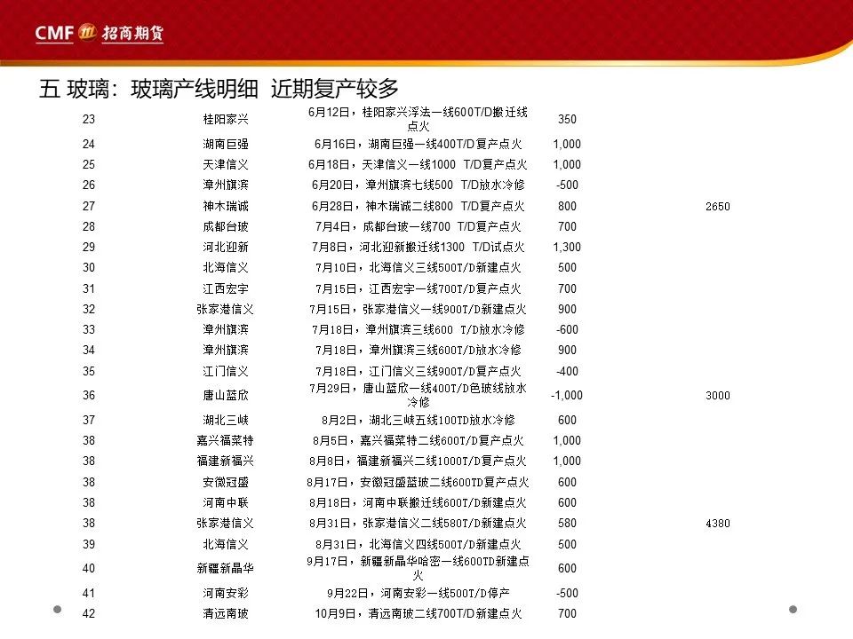 最新PVC施工员招聘启事